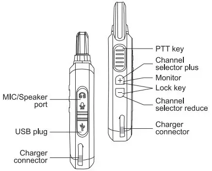 RETEKESS-RT22-15-Channel-Two-Way-Radio-2