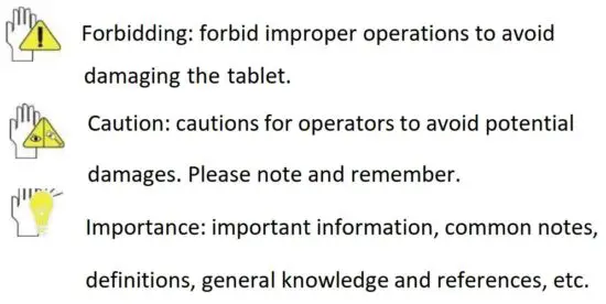 FIG 1 Directions Meanings of icons