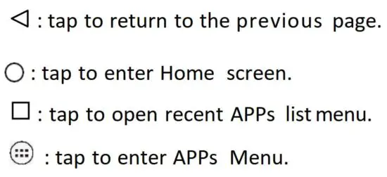FIG 3 Get to Know Your System