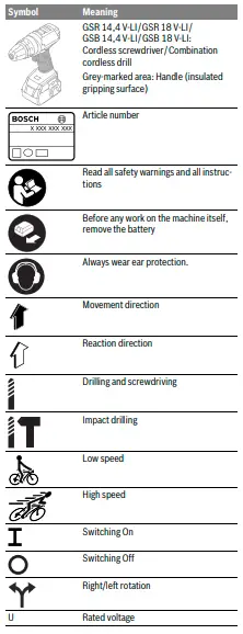 BOSCH- GSB -18 V-LI -Professional -Cordless- Impact -Drill -Driver- FIG 1