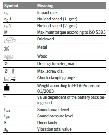 BOSCH- GSB -18 V-LI -Professional -Cordless- Impact -Drill -Driver- FIG 2