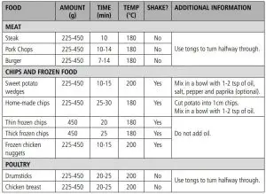 FIG 11 A GUIDE TO COOKING TIMES