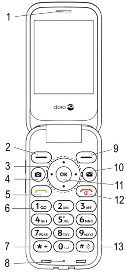 doro 6820 Mobile Phone - Fig