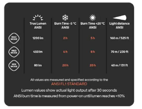SILVA-37980-Trail-Speed-5R-Headlamp-pic-2