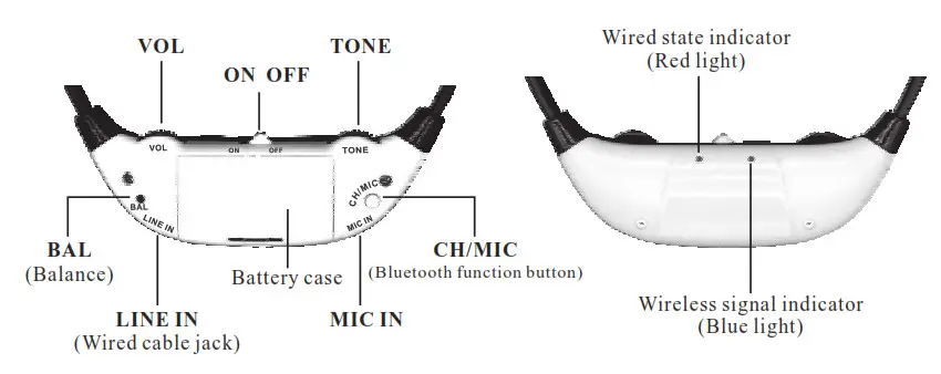 PYLE Tv Hearing Aid Part function 2