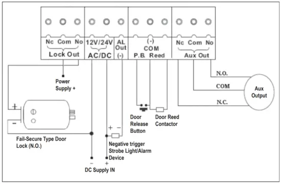 renkforce 751624 Weatherproof Code Lock IP65 - Door Lock 1