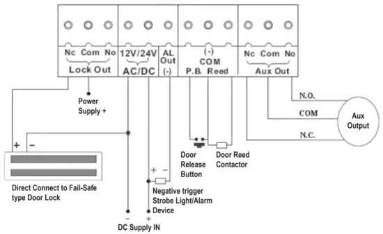 renkforce 751624 Weatherproof Code Lock IP65 - Door Lock