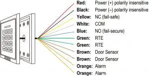 Quick Installation Procedure