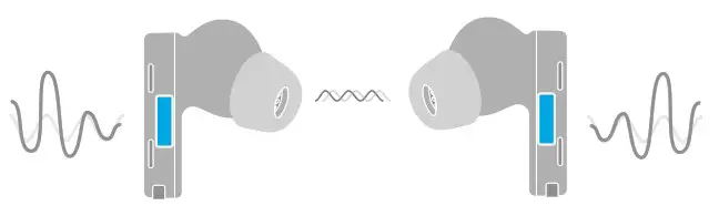 HUAWEI 55033465 FreeBuds Pro Wireless Headphones - Noise cancellation