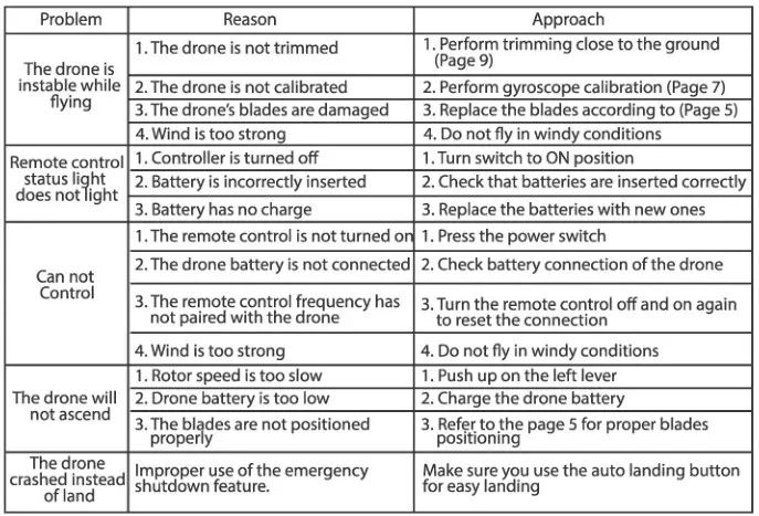 RCPRO PRO26 2.4G FPV Drone - TROUBLESHOOTING