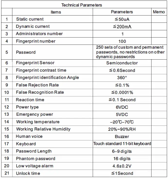 Zhongshan Futai Intelligent Security Technology T3 Smart Door Lock-55