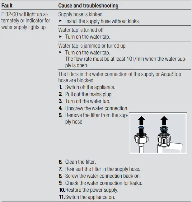 BOSCH-SGV4HBX40E-Dishwasher-19