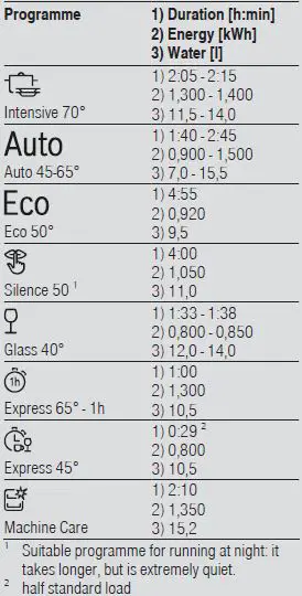 bosch-SMS6HMI27Q-Dishwasher-1