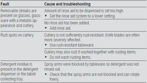 bosch-SMS6HMI27Q-Dishwasher-3