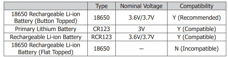 NITECORE-HC60V2-SeriesUSB-C-Rechargeable-High-Performance-Headlamp-FIG-1