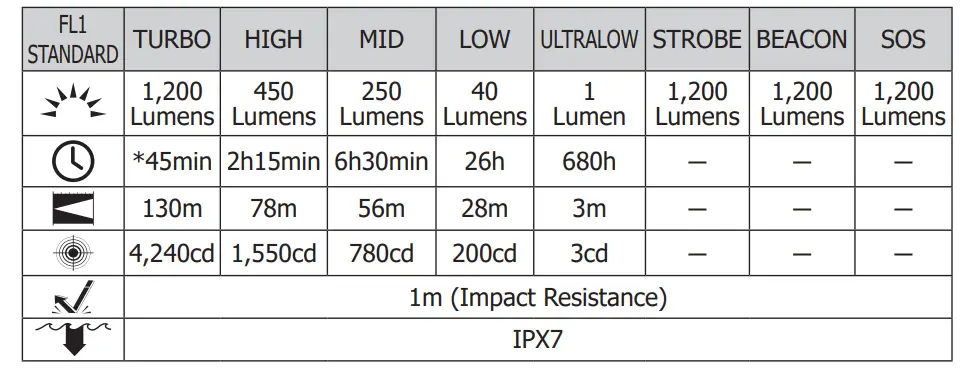 NITECORE-HC60V2-SeriesUSB-C-Rechargeable-High-Performance-Headlamp-FIG-2