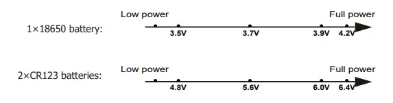 NITECORE-HC60V2-SeriesUSB-C-Rechargeable-High-Performance-Headlamp-FIG-5
