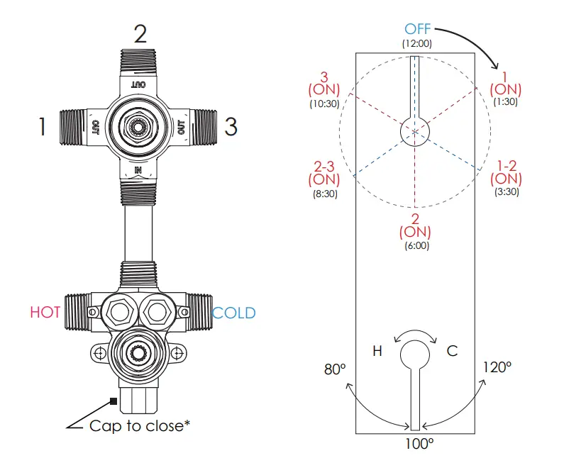 PHYLRICH Shop 1 2 Inch NEW Thermostatic Valve with 3 Way SHARED Diverter - VALVE TURN MECHANICS