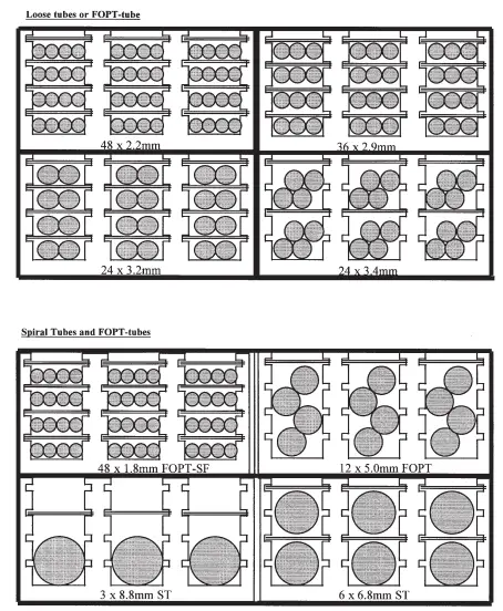 COMMSCOPE-FIST-GCO2-Round-Fiber-Optic-Splice-Closure-48