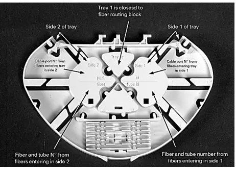 COMMSCOPE-FIST-GCO2-Round-Fiber-Optic-Splice-Closure-49