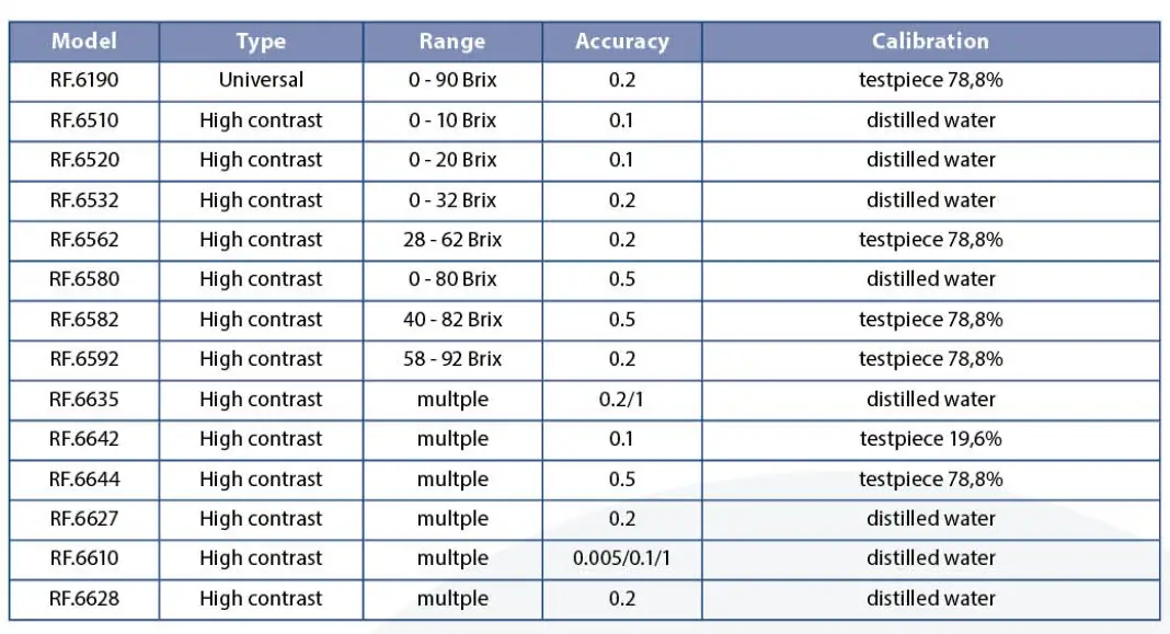euromex-RF.6510-Analog-Refractometer-4