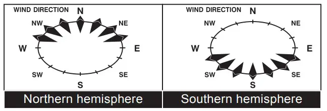 digitech Wireless Weather Station with Longe Rang (14)