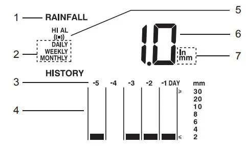 digitech Wireless Weather Station with Longe Rang (17)