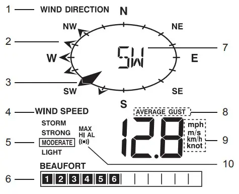 digitech Wireless Weather Station with Longe Rang (29)