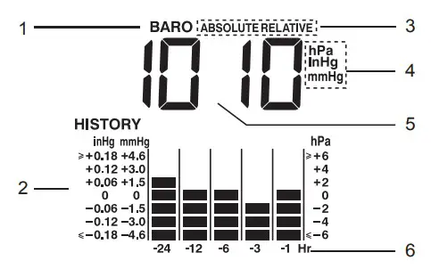 digitech Wireless Weather Station with Longe Rang (40)