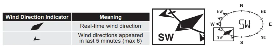 digitech Wireless Weather Station with Longe Rang (45)