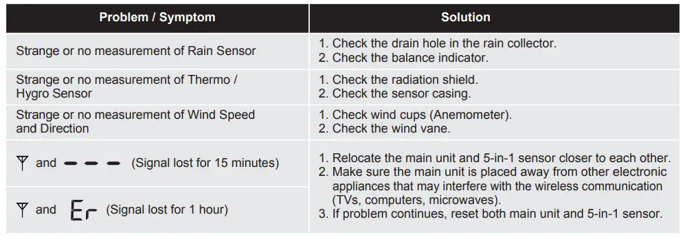 digitech Wireless Weather Station with Longe Ranj;pg (10)