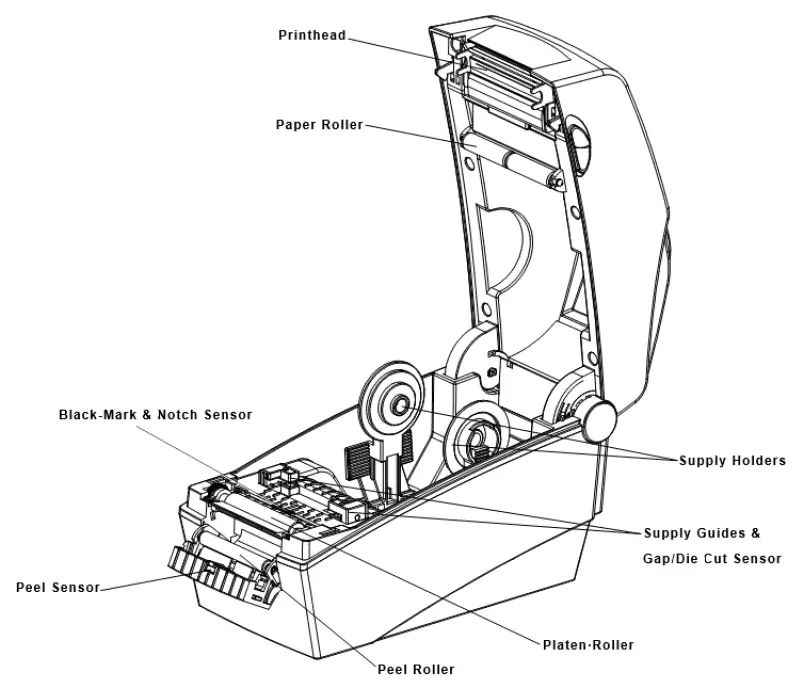 Avery Dennison 9442 Desktop Printer fig 21