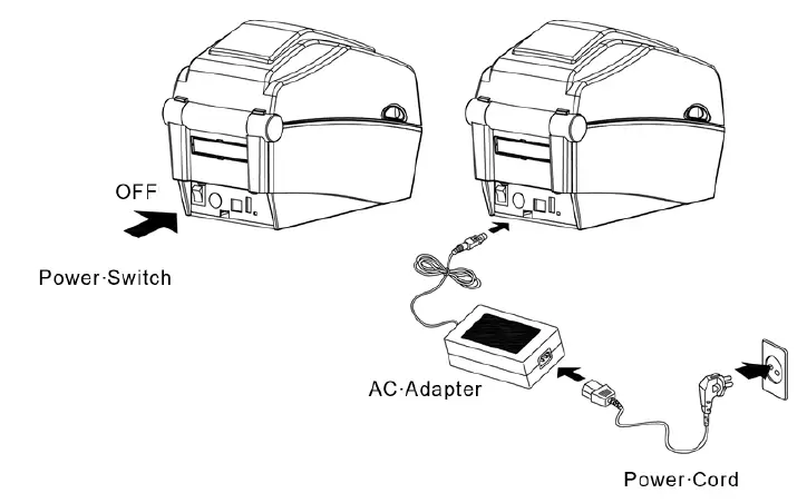 Avery Dennison 9442 Desktop Printer fig 3