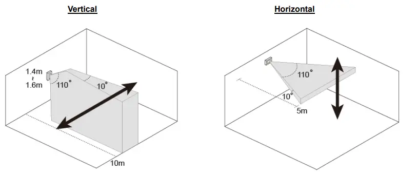 Climax-Technology-IRC-29-PIR-Motion-Sensor-6