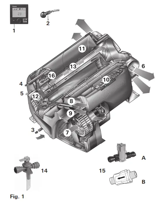 truma Combi D 6 AU Diesel Heater - fig