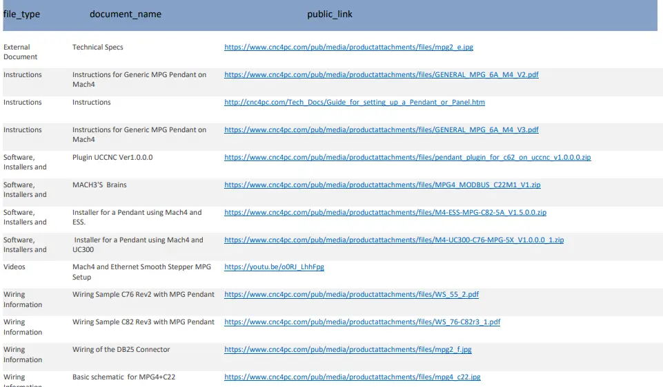 CNC4PC MPG4-6 Axis Pendant FIG 1