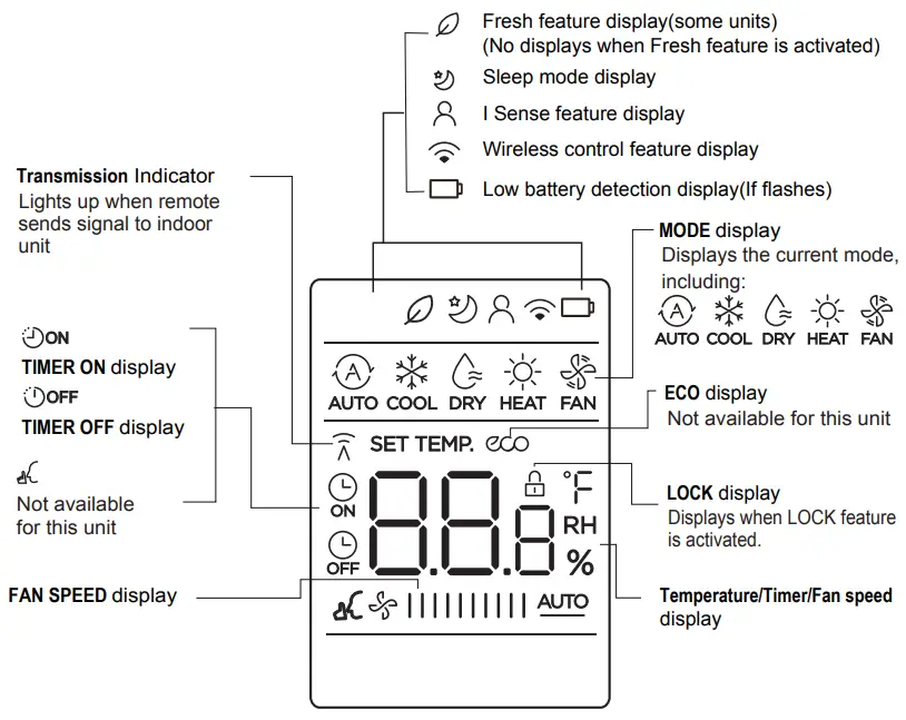 Remote Screen Indicators 