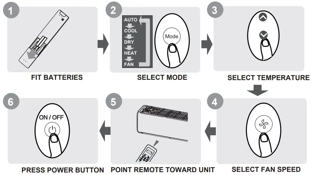Remote Controller Specifications