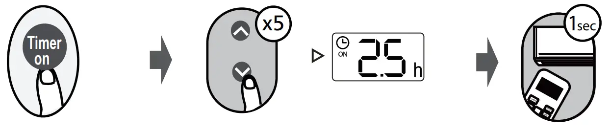 How to Use Basic Functions