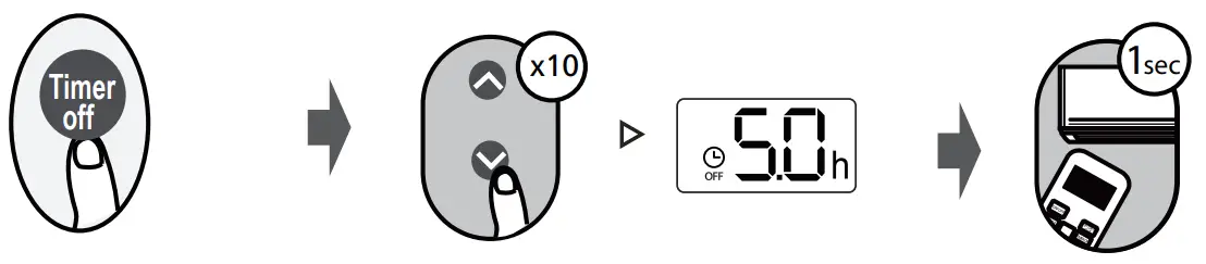 How to Use Basic Functions