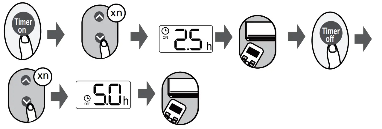 How to Use Basic Functions