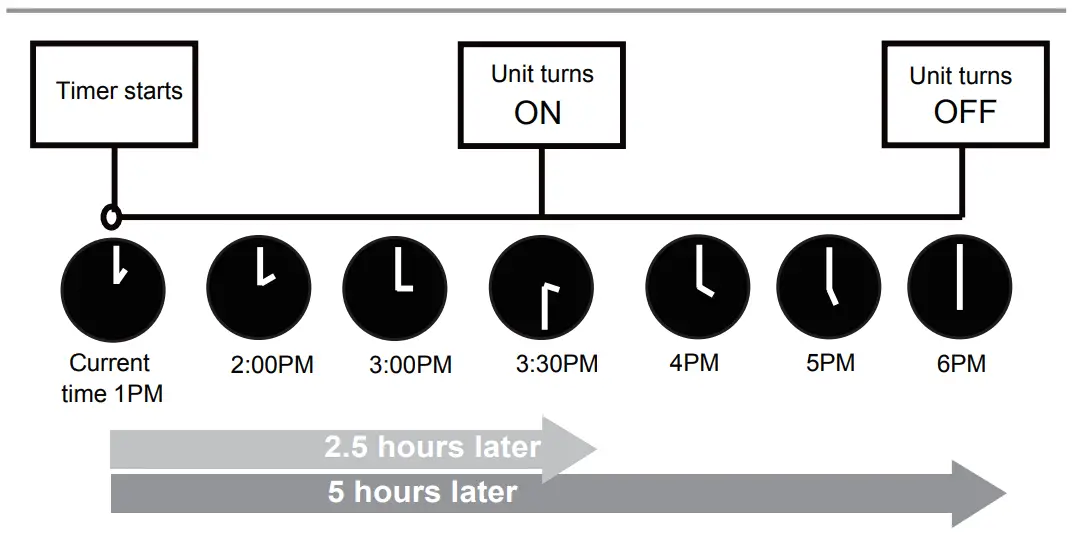 How to Use Basic Functions
