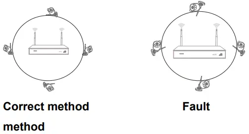 NGTECO HC9201VK Wireless NVR Kit - fig