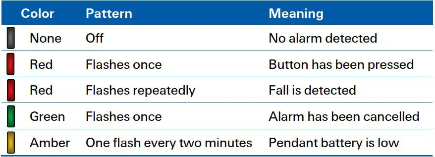 ADT Fall Detection Pendant User Guide - Fall Detection Pendant Light Indicator