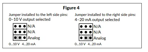 HK Instruments CDT-MOD-2000 CARBON DIOXIDE TRANSMITTERS-6