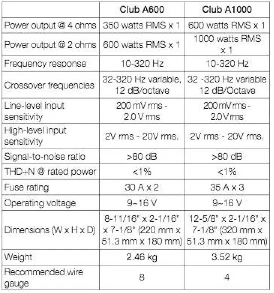 JBL-AMPCBA1000AM-Club-A1000-Mono-Amplifier-FIG-19