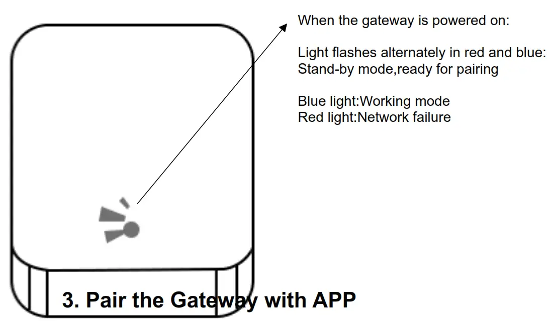 UHS Hardware G2 PRO Wifi Internet Gateway For Smart Locks