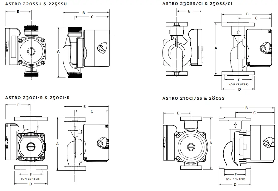 ARMSTRONG-Astro-2-3-speed -circulator-models-fig-1