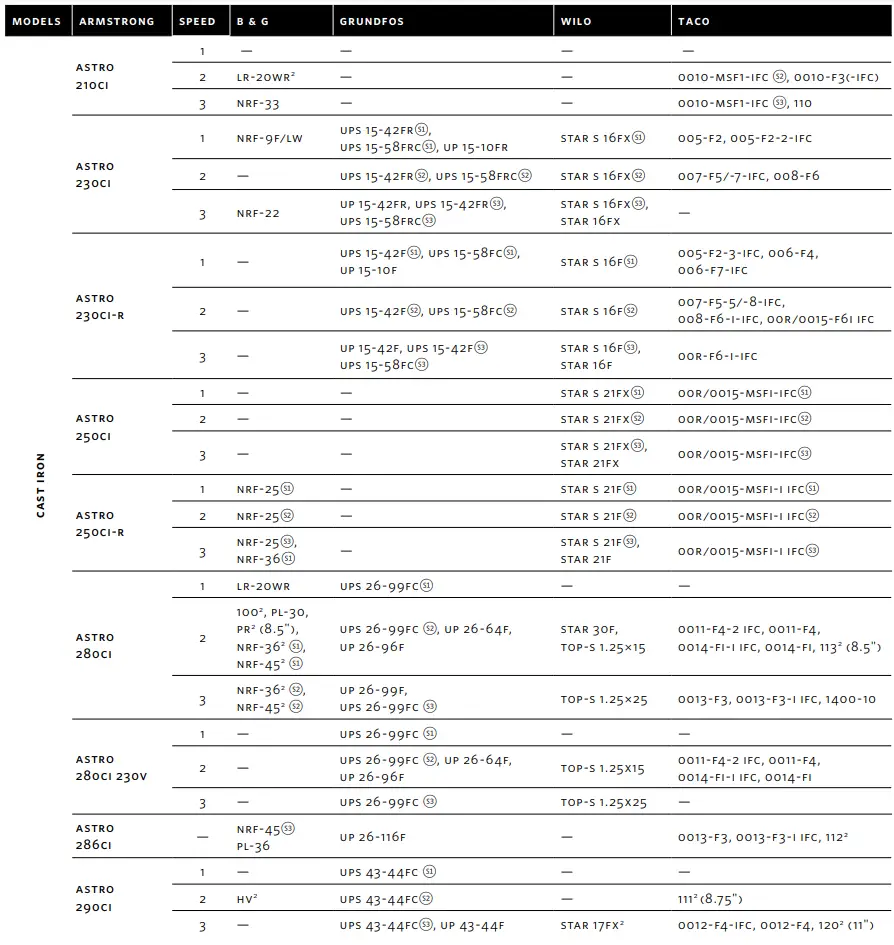 ARMSTRONG-Astro-2-3-speed -circulator-models-fig-4