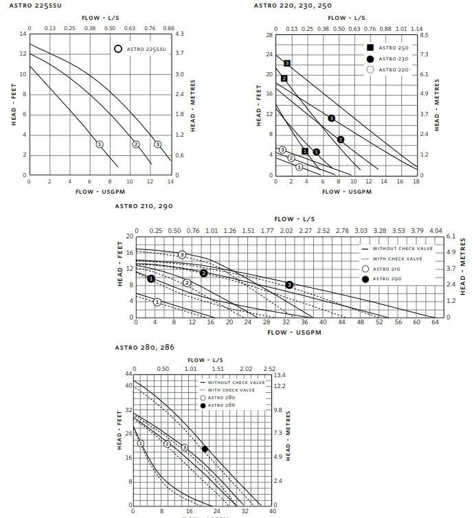 ARMSTRONG-Astro-2-3-speed -circulator-models-fig-5